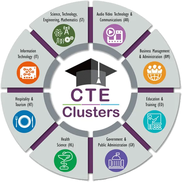 Career Clusters for Teen Achievers